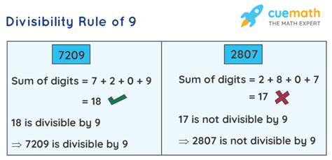 4 digit number divisible by 5 and 9|Divisibility Rules: How to test if a number is divisible .
